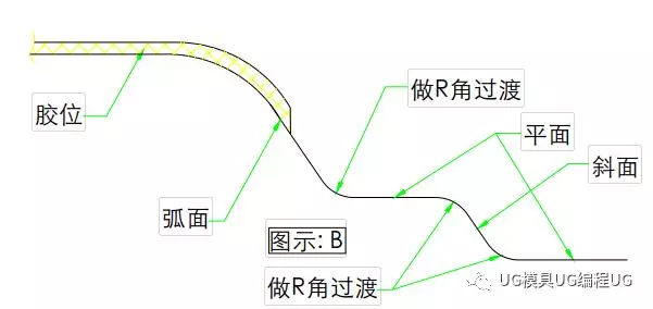 塑胶模具设计细节要求，学会这些工资上万！的图4